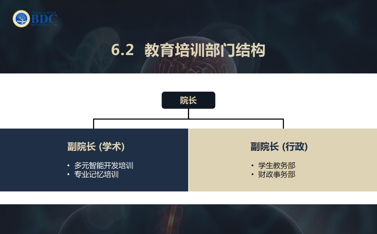 ibdci organisation framework