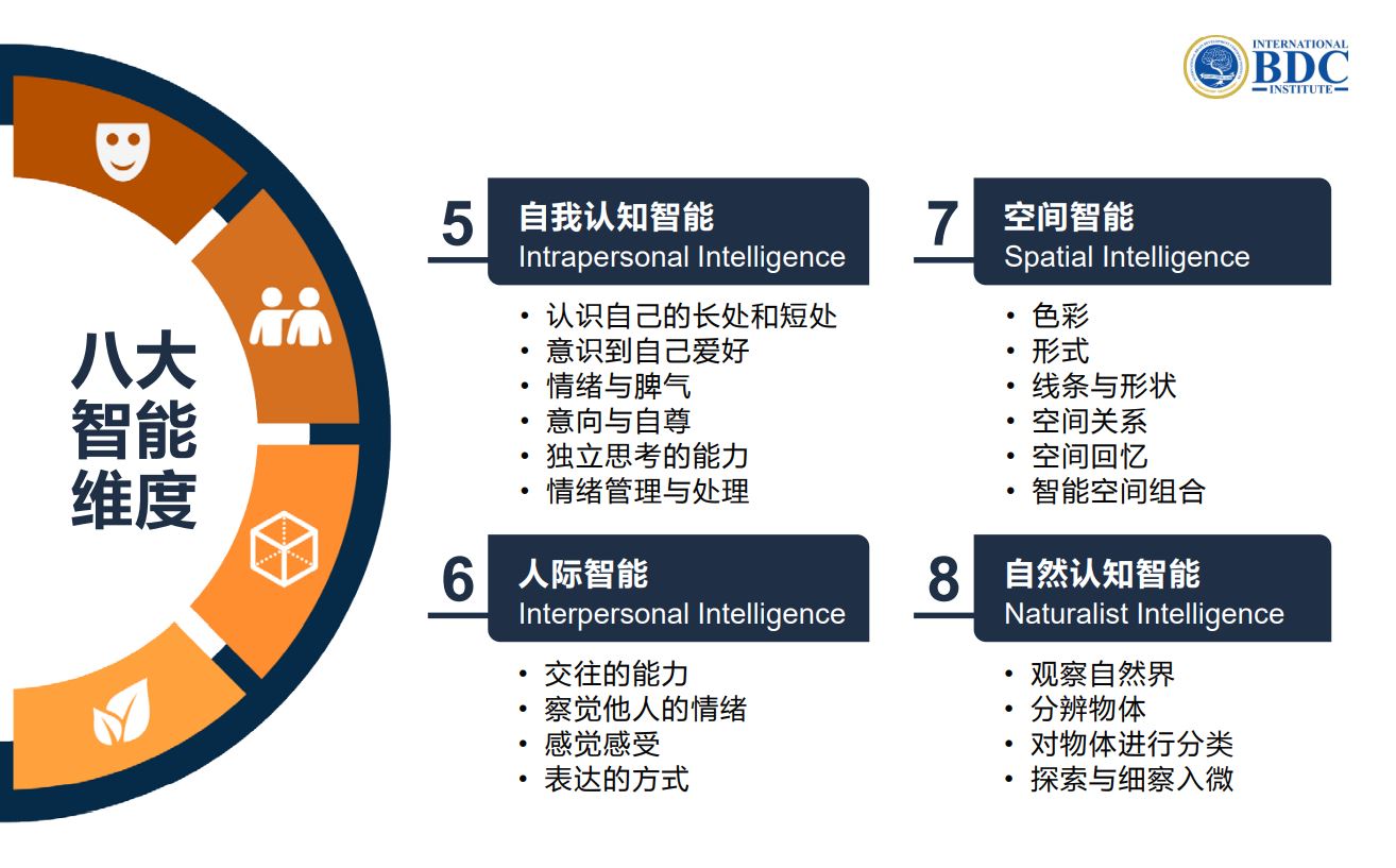 multiple intelligence